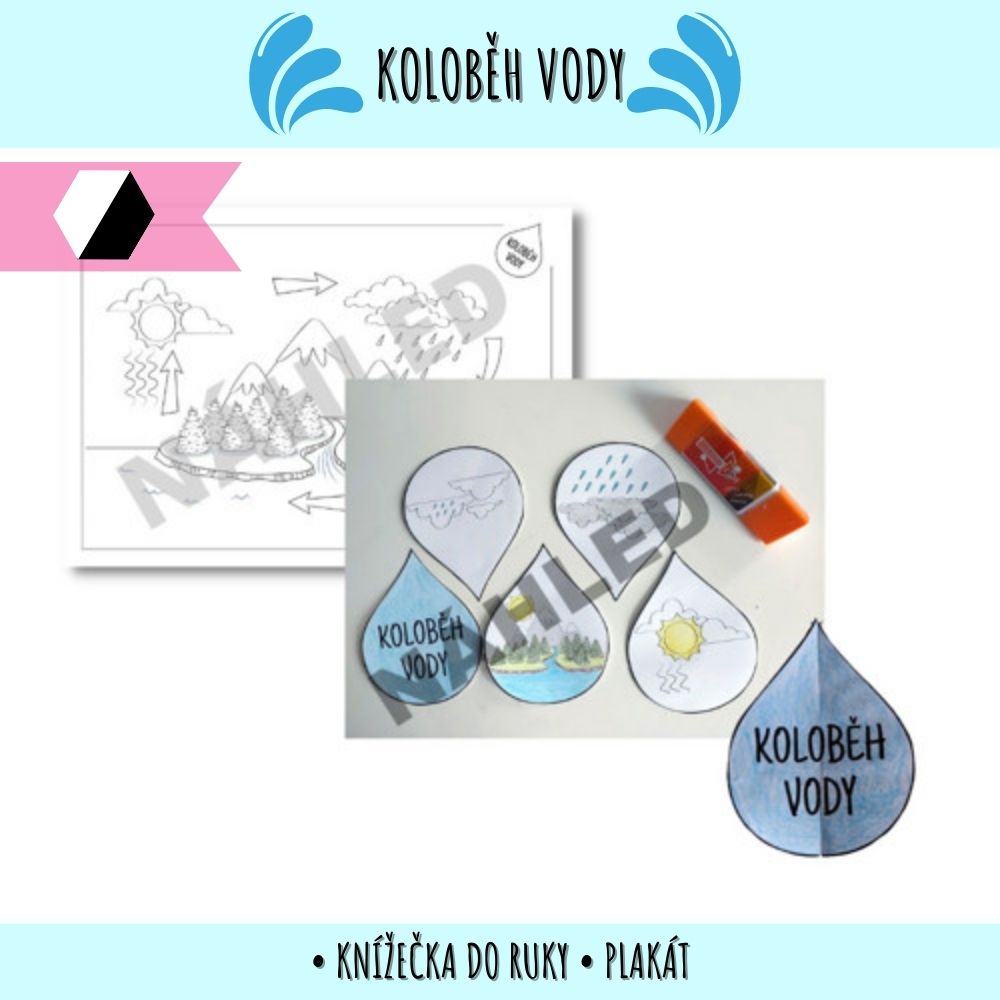 Koloběh vody - knížka + plakát 167 PDF koloběh vody