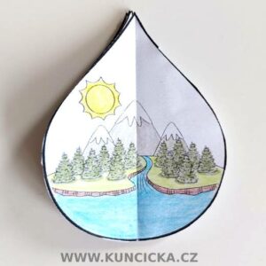 Koloběh vody - knížka + plakát 4 PDF koloběh vody