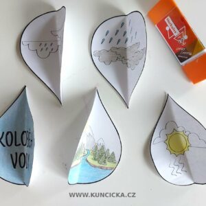 Koloběh vody - knížka + plakát 3 PDF koloběh vody