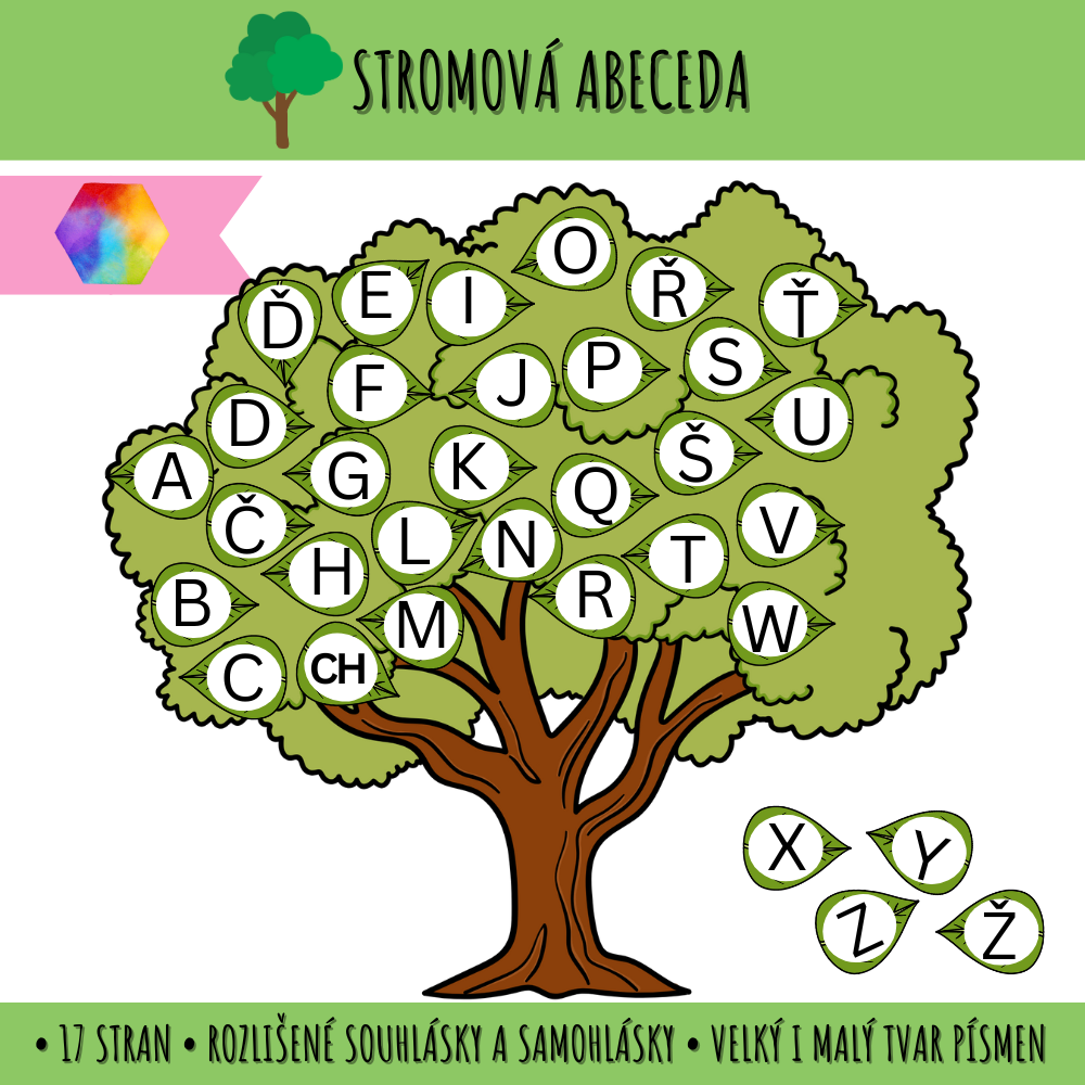 Stromová abeceda 127 Stromová abeceda